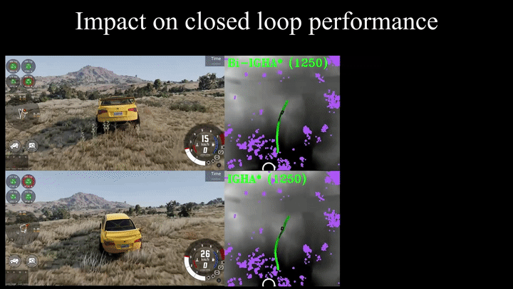 Qualitative in-simulation comparison: IGHA* vs Bi-IGHA*
