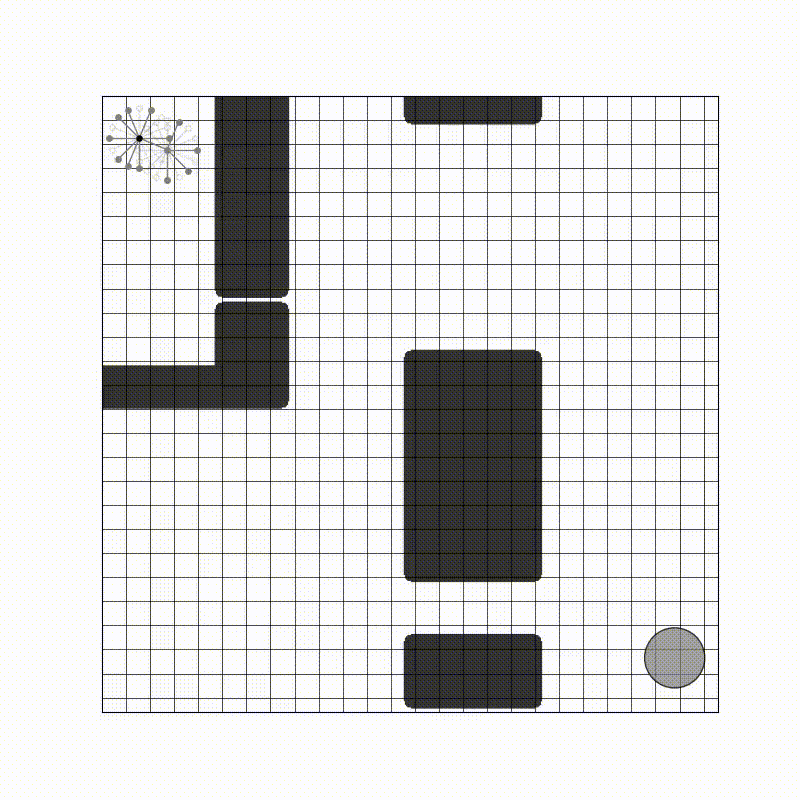 IGHA*:Increase/Decrease Resolution on the fly