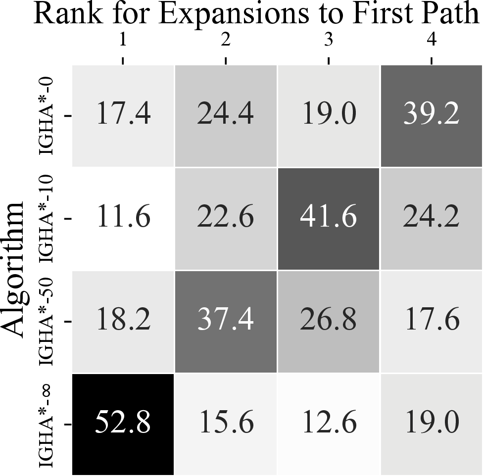 Rank Plot