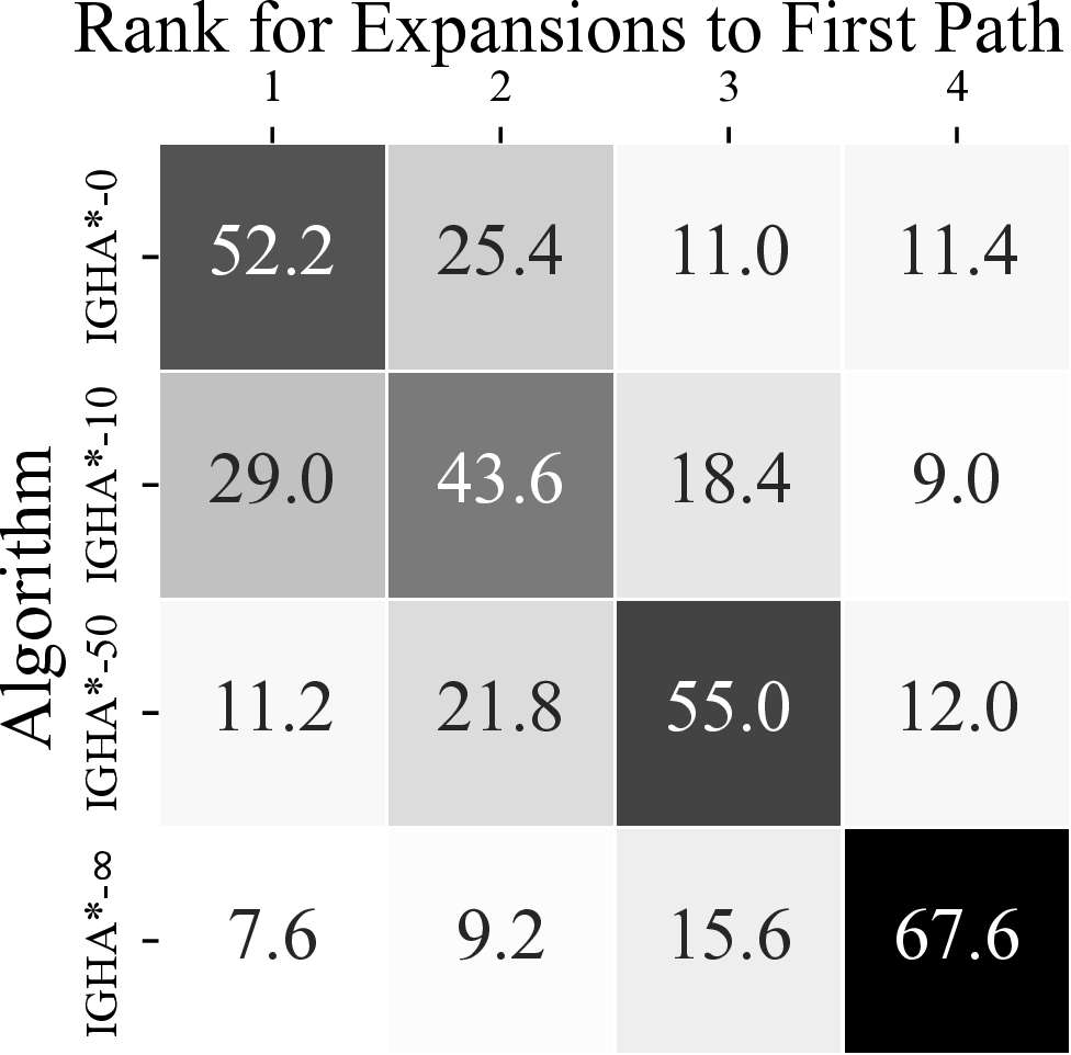 Rank Plot